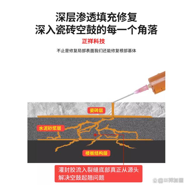 瓷砖空鼓专用胶生产配方视频教程大全